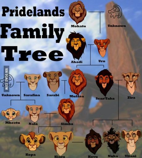 simba tree family